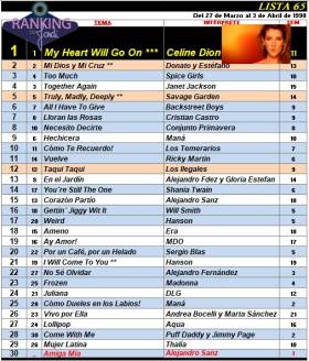 Ranking 65 de 1998